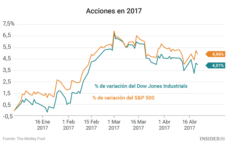 3 acciones a las que estar atentos esta semana