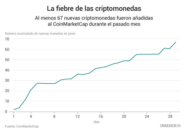 ¿Por qué las criptomonedas son las nuevas penny stocks?