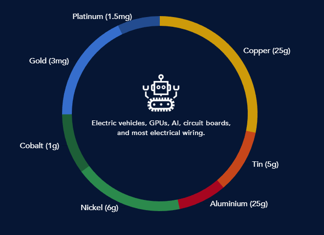 ICO Review — Tiberius, the Emperor of Metals