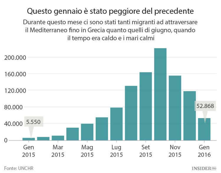4 ragioni per cui crisi migratoria è destinata a peggiorare