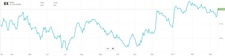 Fourteen stocks you have to buy right now