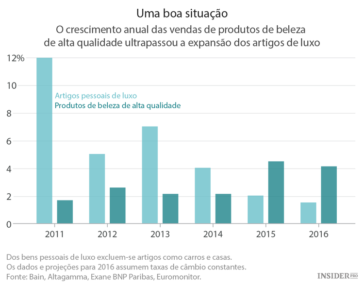 O “índice do batom” está de volta