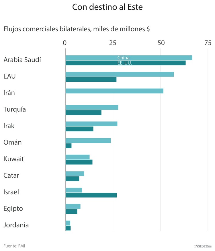 China llega a Oriente Medio