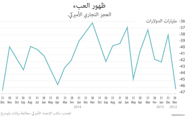 عملتنا هي مشكلتكم