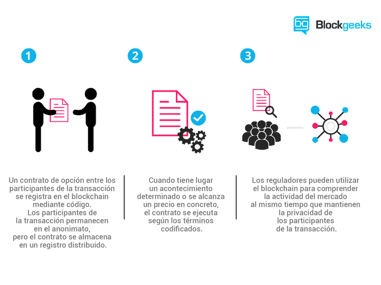 Cómo van los contratos inteligentes a cambiar nuestras vidas
