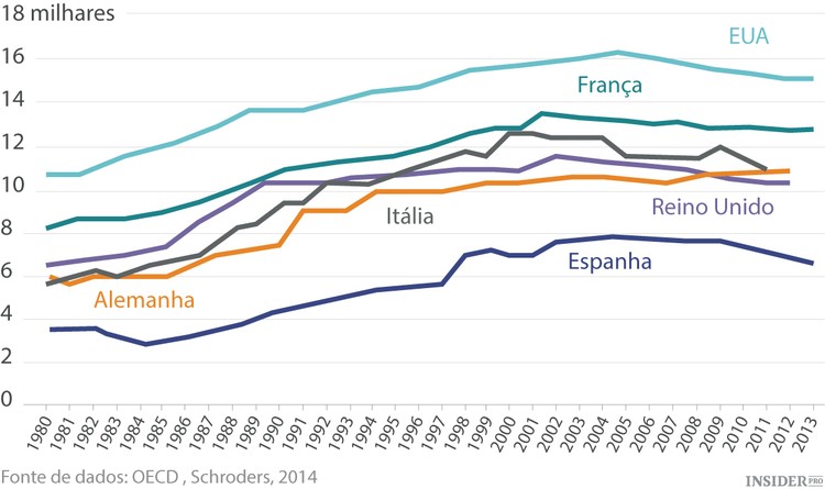 O futuro da indústria automóvel