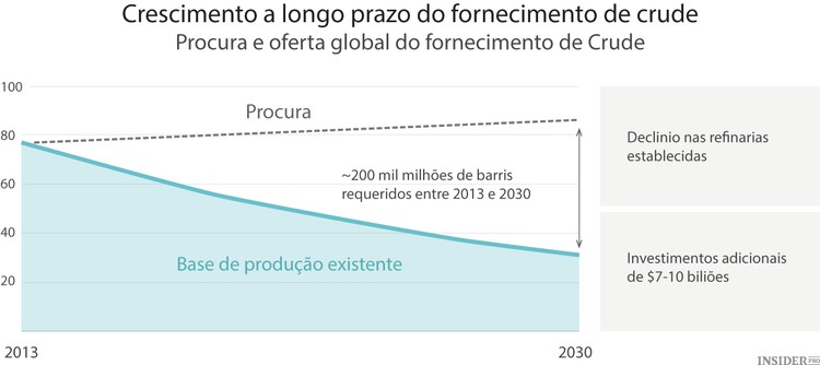 A possível reviravolta nos preços do petróleo