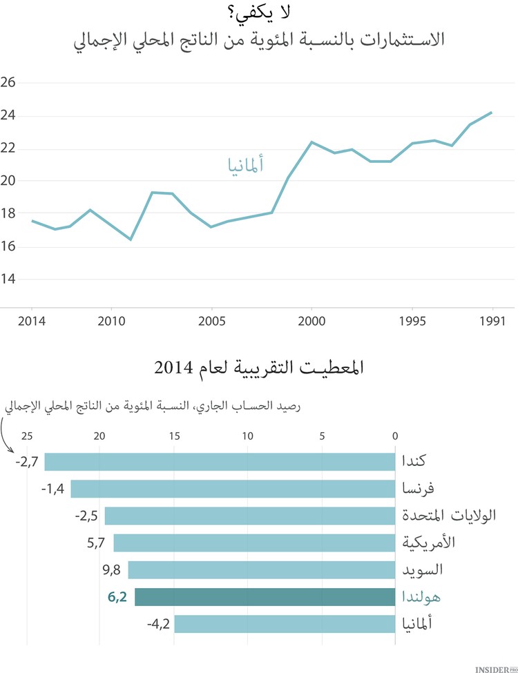 أوروبا مستاءة من ميركل
