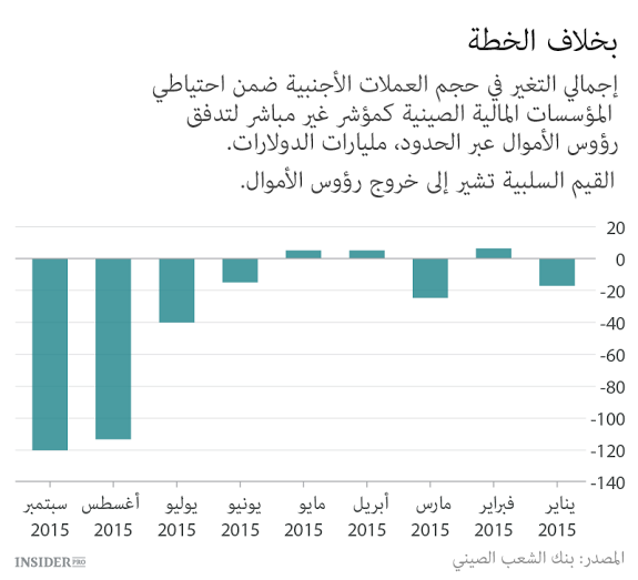 قد تفشل الصين في تنفيذ خططها