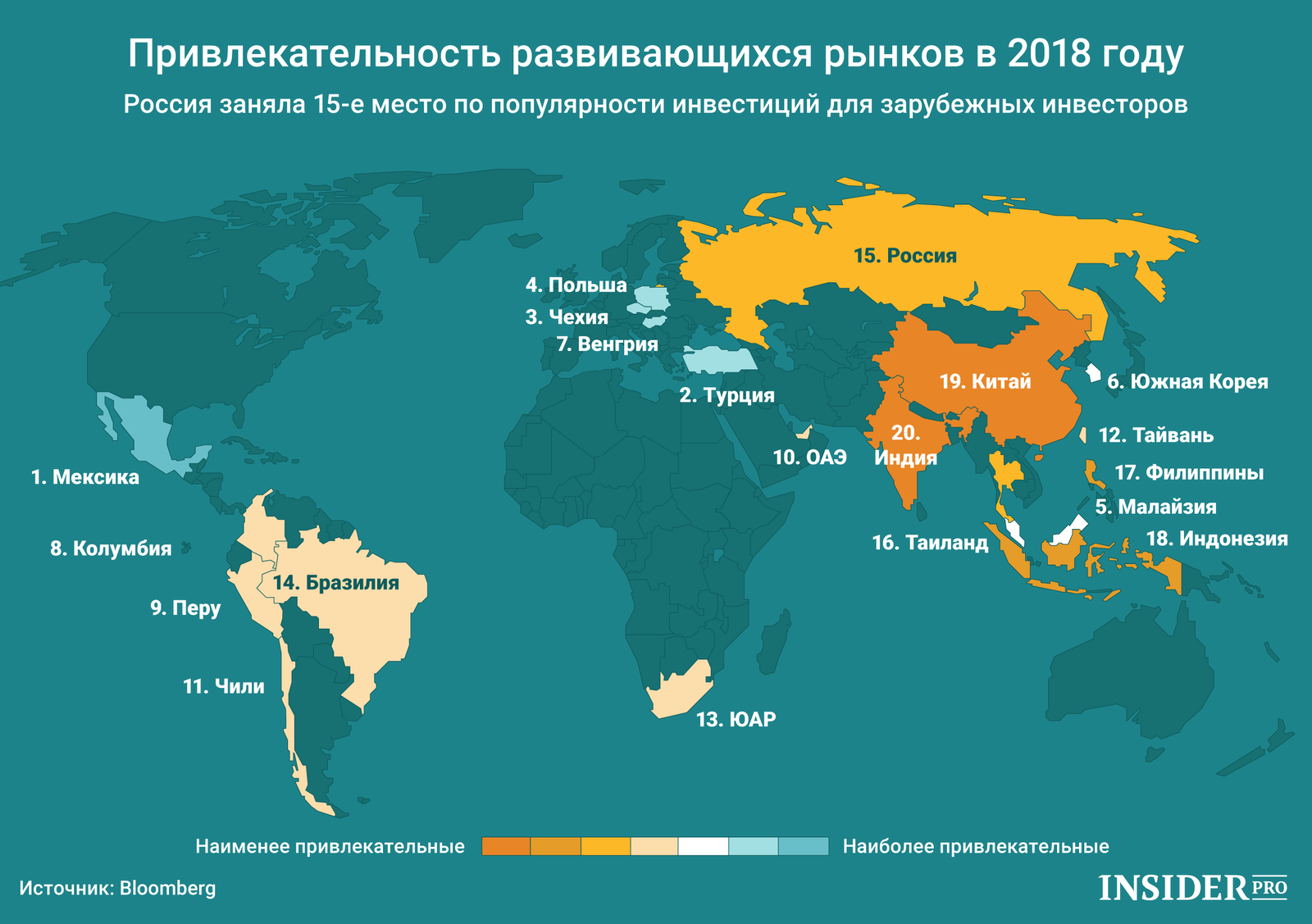 График дня: Привлекательность развивающихся рынков в 2018 году