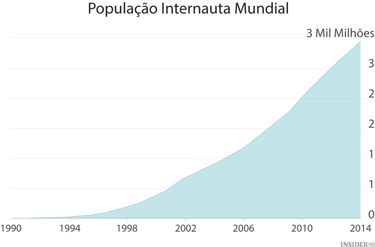 As 10 lições de Davos