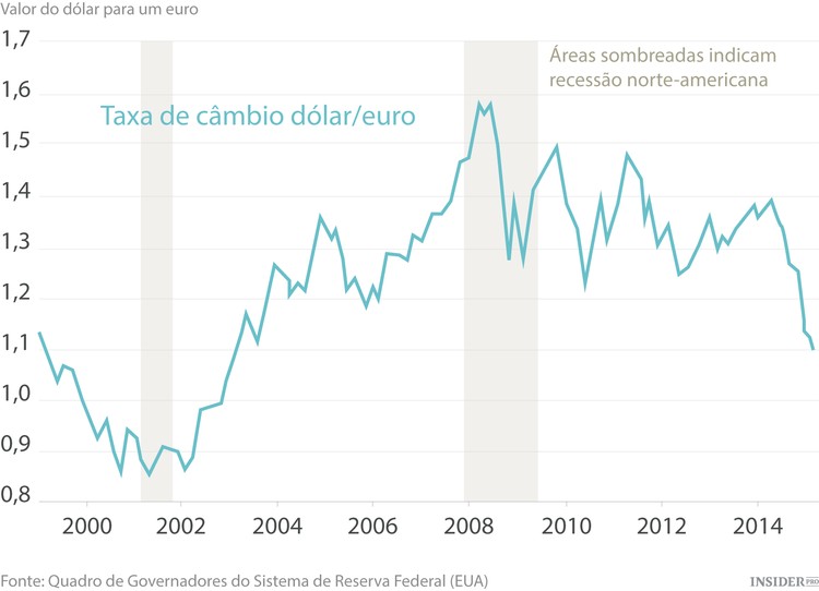 A chocante previsão do Goldman Sachs