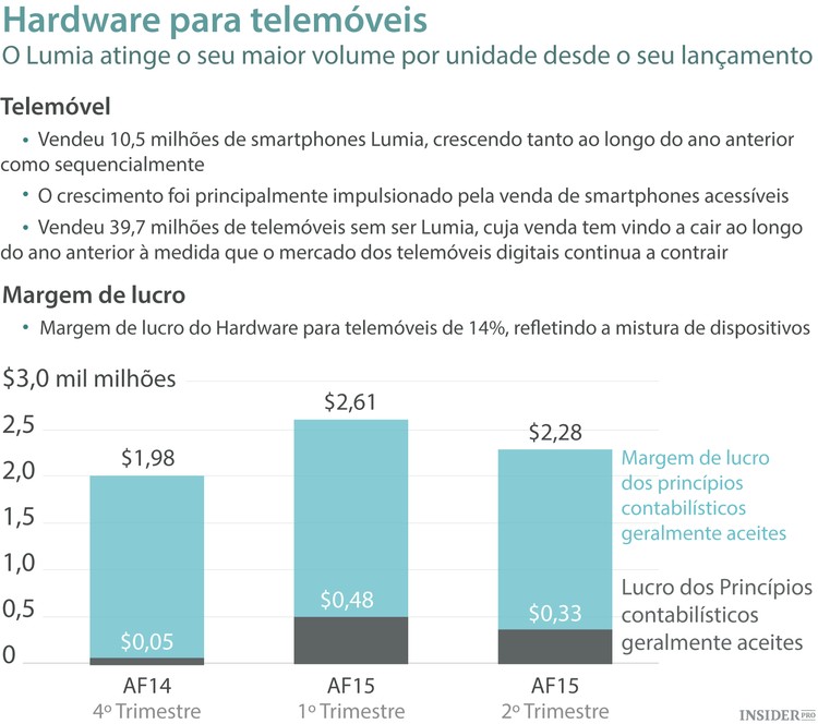 As táticas da Microsoft