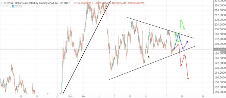 Cryptomarket Analysis September 18