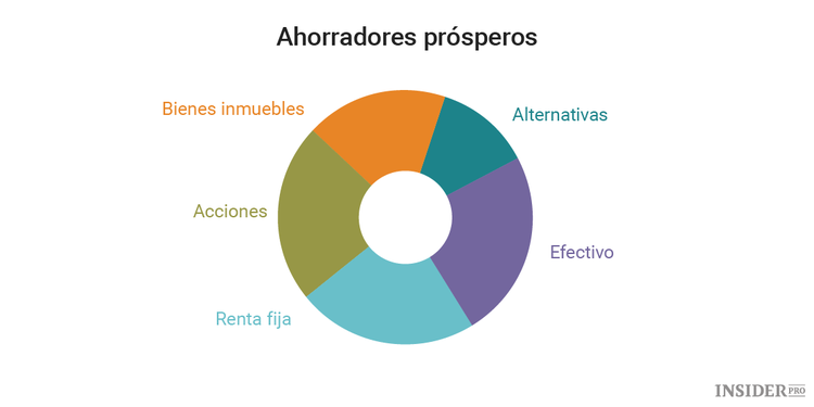 Cómo crear una cartera basándonos en inversores legendarios