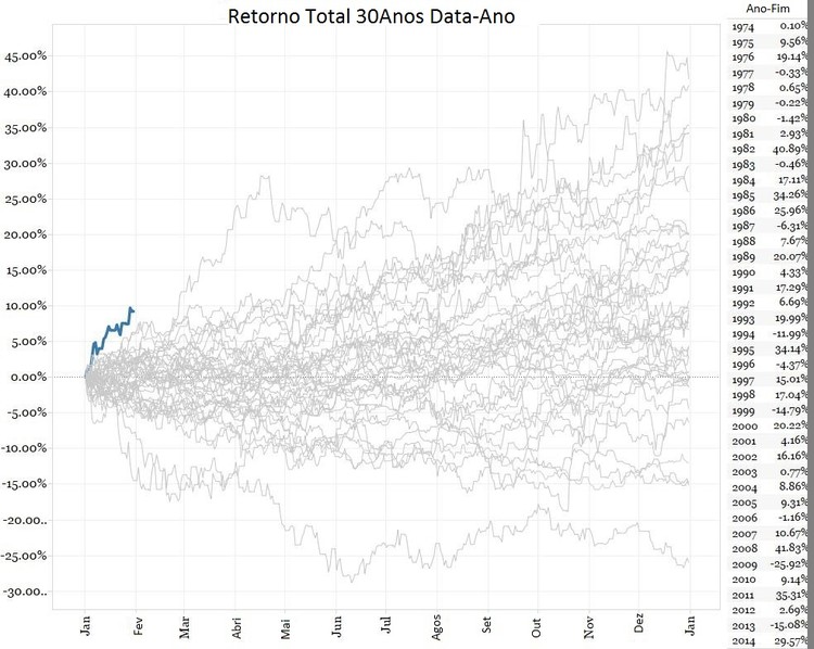 Quem quer investir em Obrigações do Tesouro?
