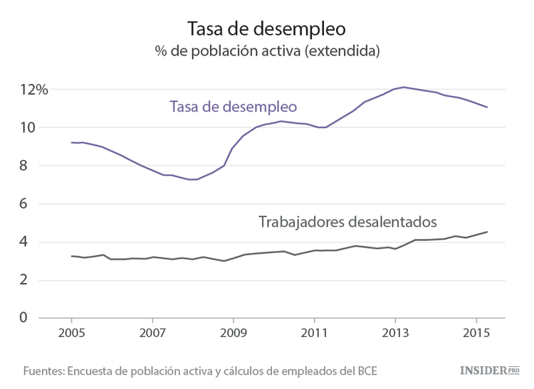 El euro no funciona