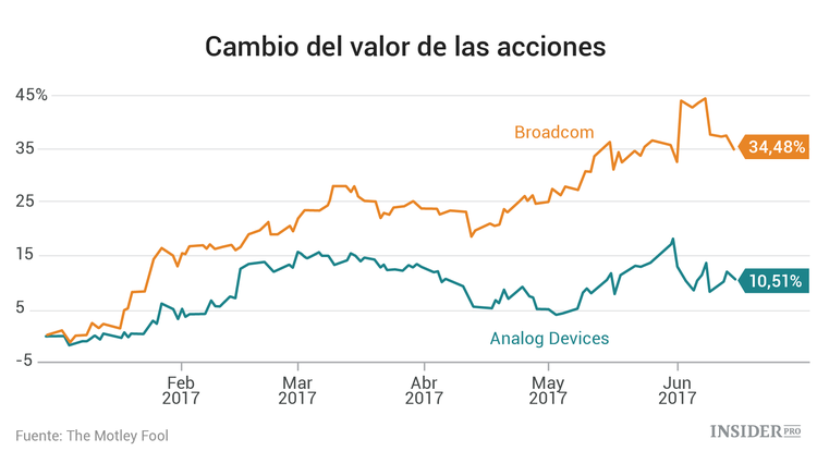 Cómo ganar dinero con los proveedores de Apple