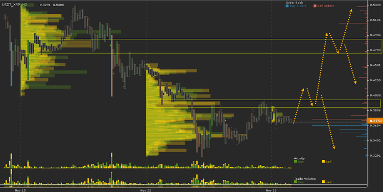 Cryptocurrency Price Analysis - November 24- December 2