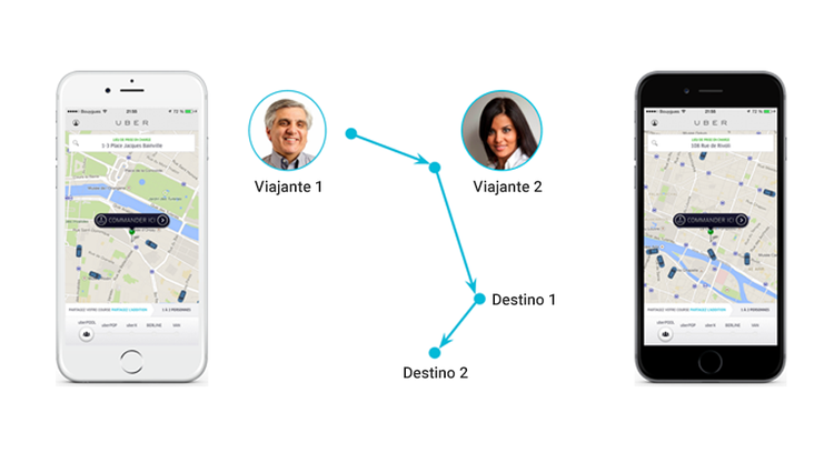 Conheça a história da Uber