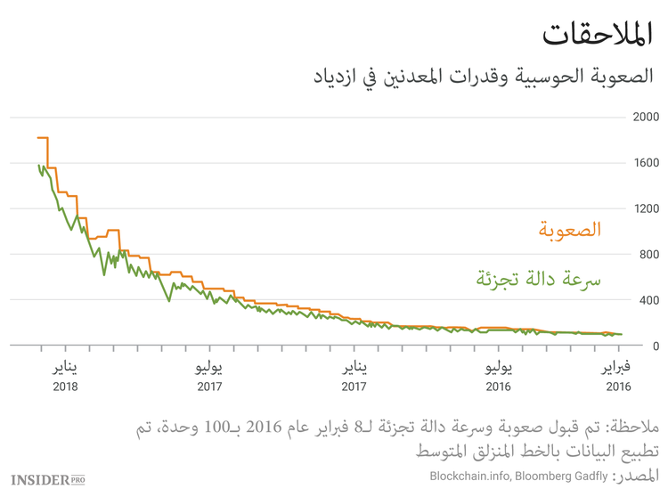 ما الذي يحدث مع ربحية التعدين