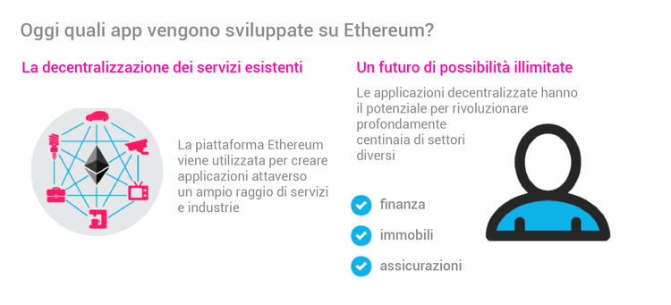 Ethereum Una Guida Completa Per Principianti Tutorial