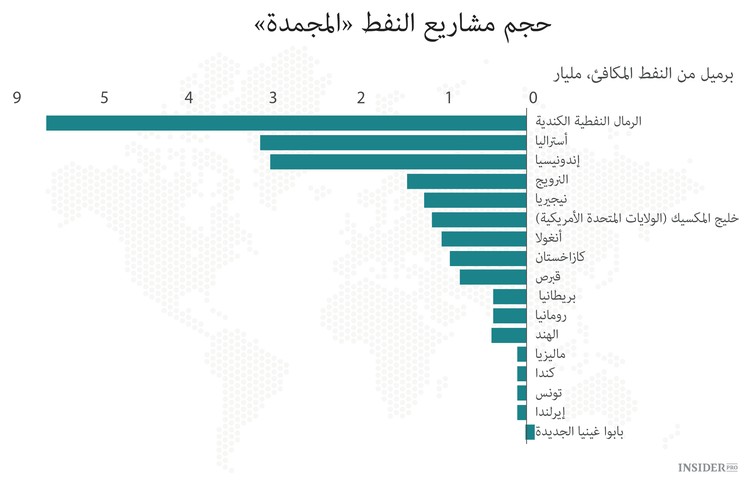 النفط ينشئ بضع قواعد جديدة