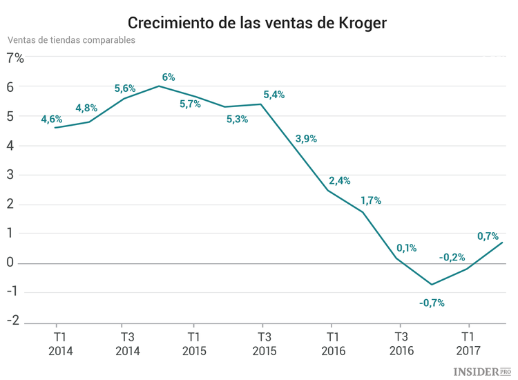 3 acciones a las que prestar atención esta semana