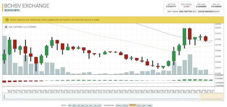First Results of Hard Fork — Self-proclaimed Nakamoto to Get White Flag?