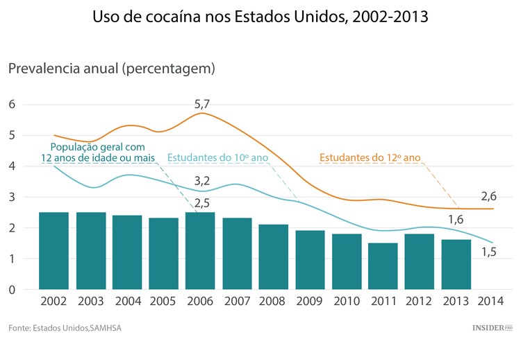 A marijuana à conquista do planeta