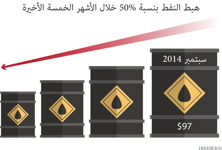 تقرير إكسون موبيل