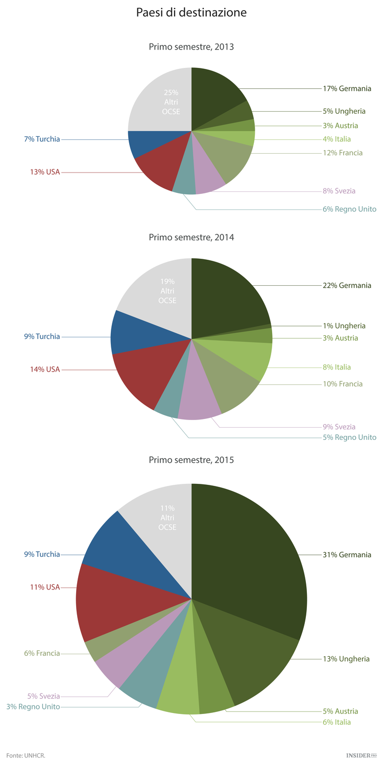 6 motivi per cui l’attuale crisi dei rifugiati in Europa è senza precedenti