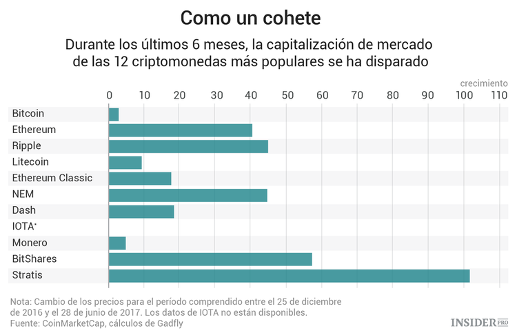 ¿Por qué las criptomonedas son las nuevas penny stocks?