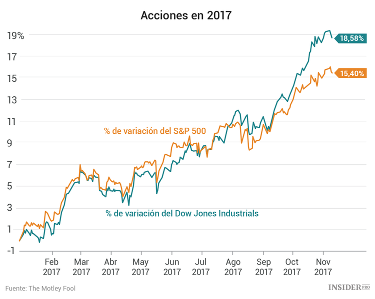 3 acciones a las que prestar atención esta semana