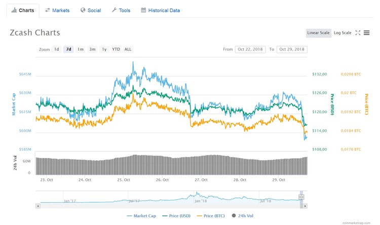 Zcash Reborn After Updating