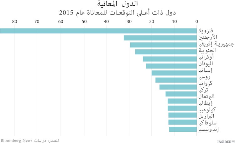 15 أكثر بلدا معانيا