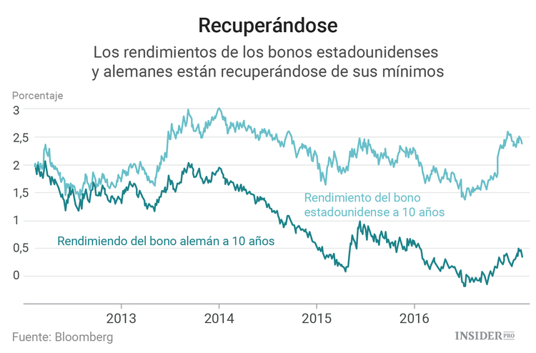 La 5 mayores amenazas para la economía mundial en gráficos