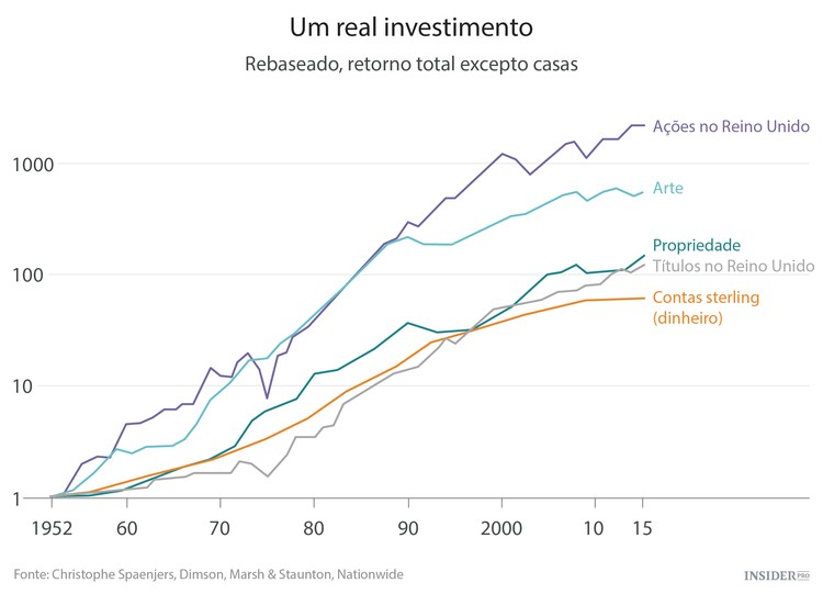 Os investimentos da rainha Isabel II