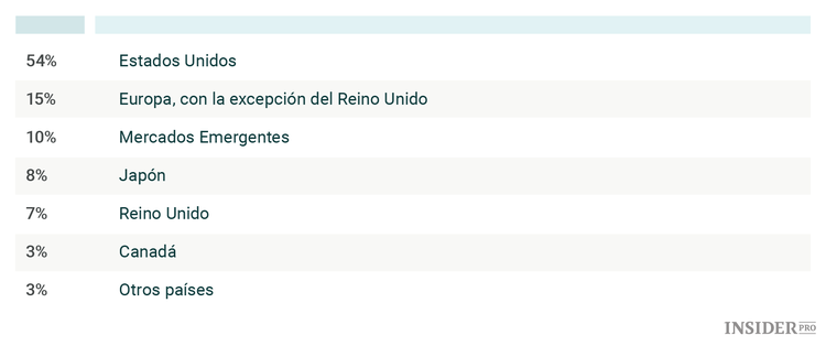 ¿Qué pasaría si comprara una acción de cada empresa?