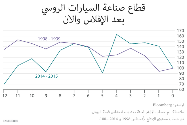 تأثير بوتين