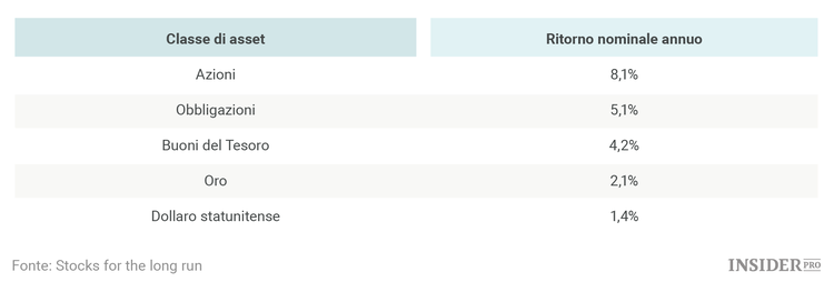 6 consigli a chi investe in azioni per la prima volta