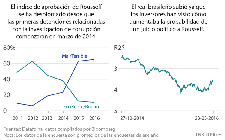El destino de 5 líderes mundiales