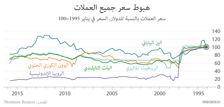 آسيا لن تساعد