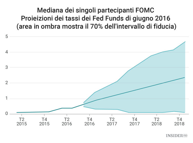 Guida alla riunione della Federal Reserve di settembre