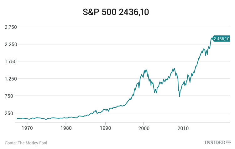 Come sopravvivere al crollo del mercato: 10 regole per investitori