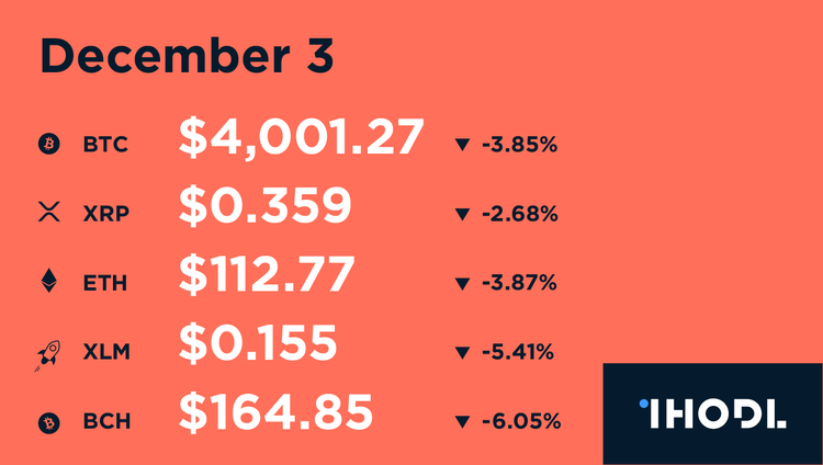 Key Facts of Past Weekend, December 1-2