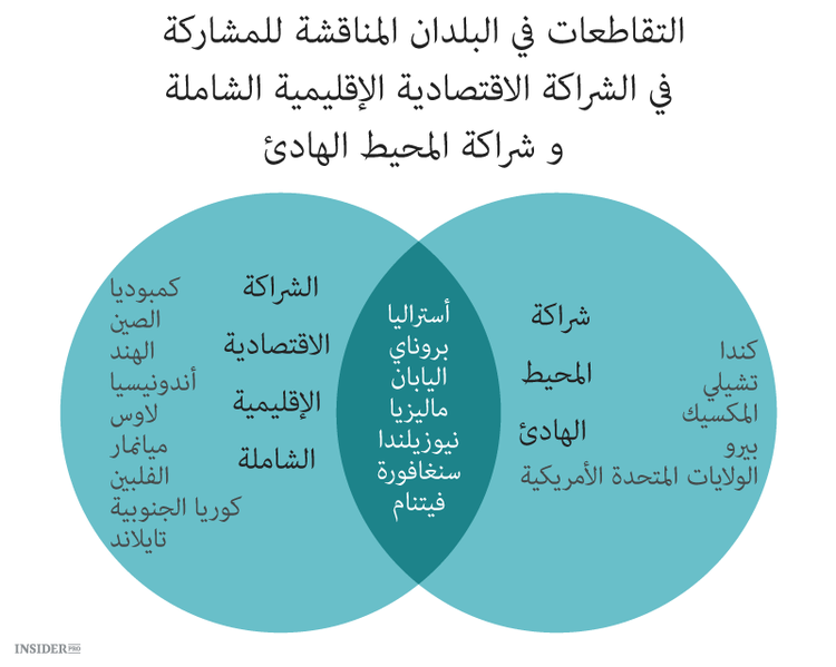 هل يجب على الهند الانضمام إلى شراكة المحيط الهادئ؟