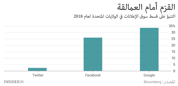 كيف وضعت العملات المشفرة Twitter في وضع حرج