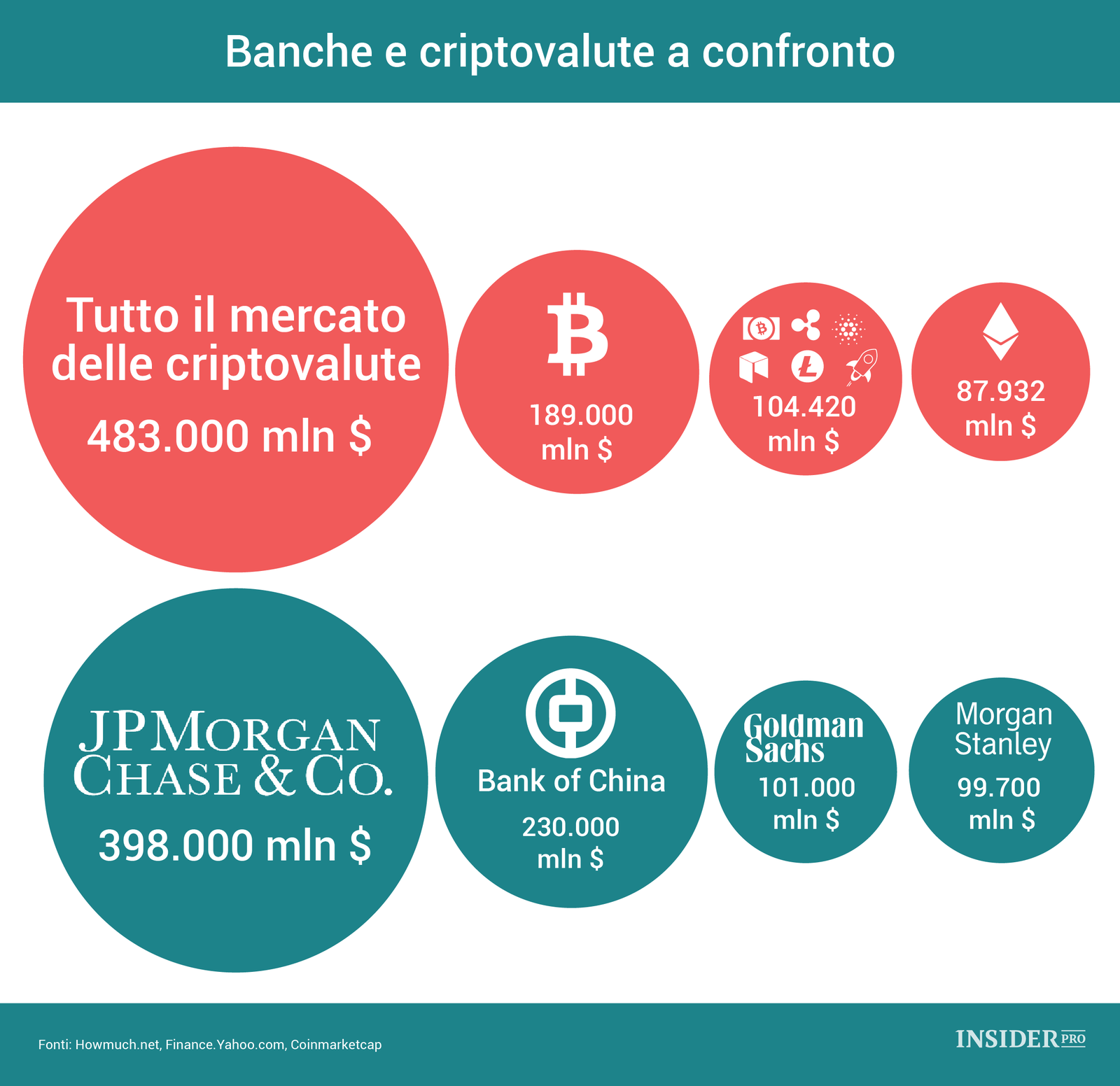 criptovalute market