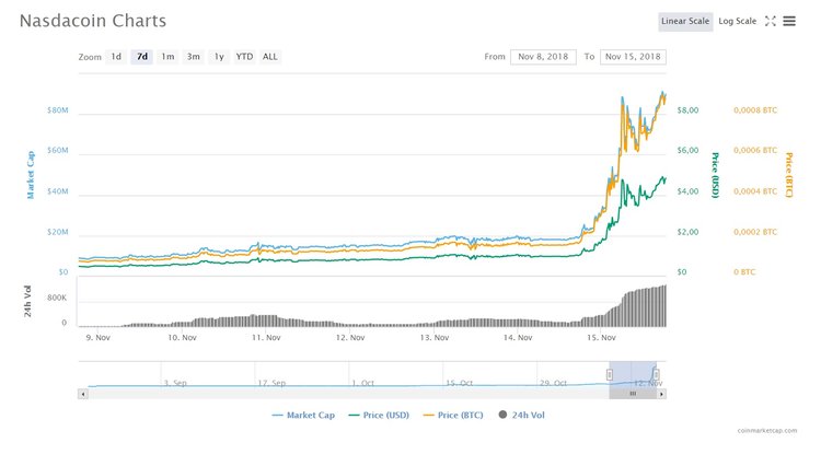 Altcoins You Failed to Profit From — Week XII